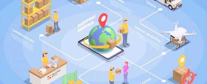 supply chain managament sistem